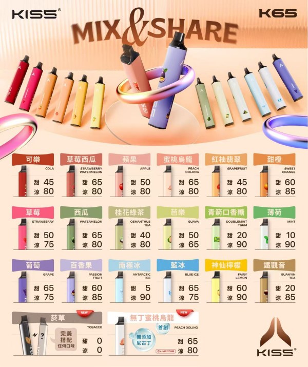 KIS5拋棄式6500口 KISS電子煙 正品現貨 上新口味